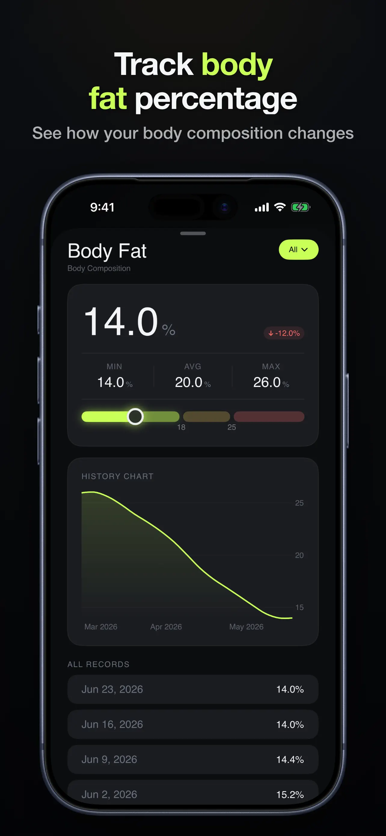 Body fat percentage tracker with history chart and dated records