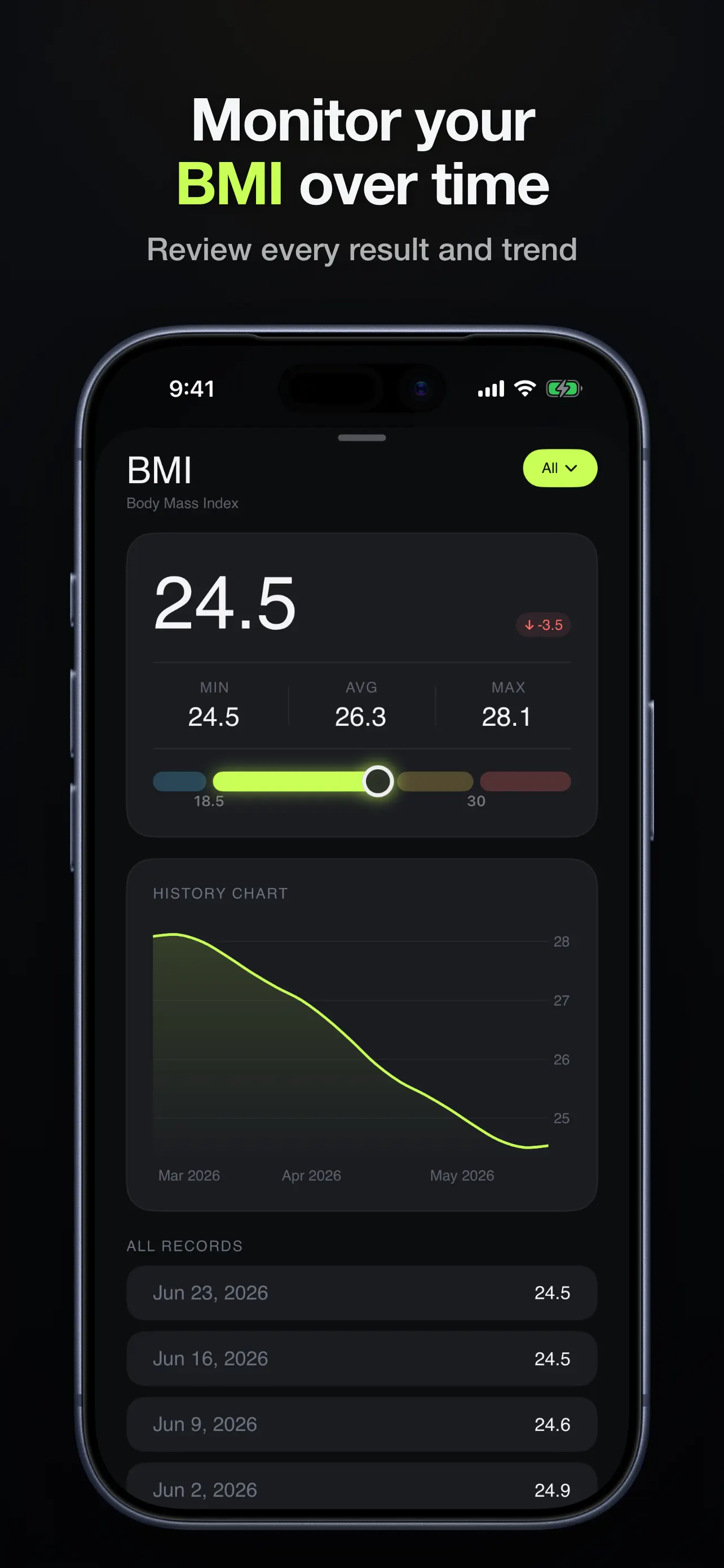 BMI history screen with trend chart and dated BMI records