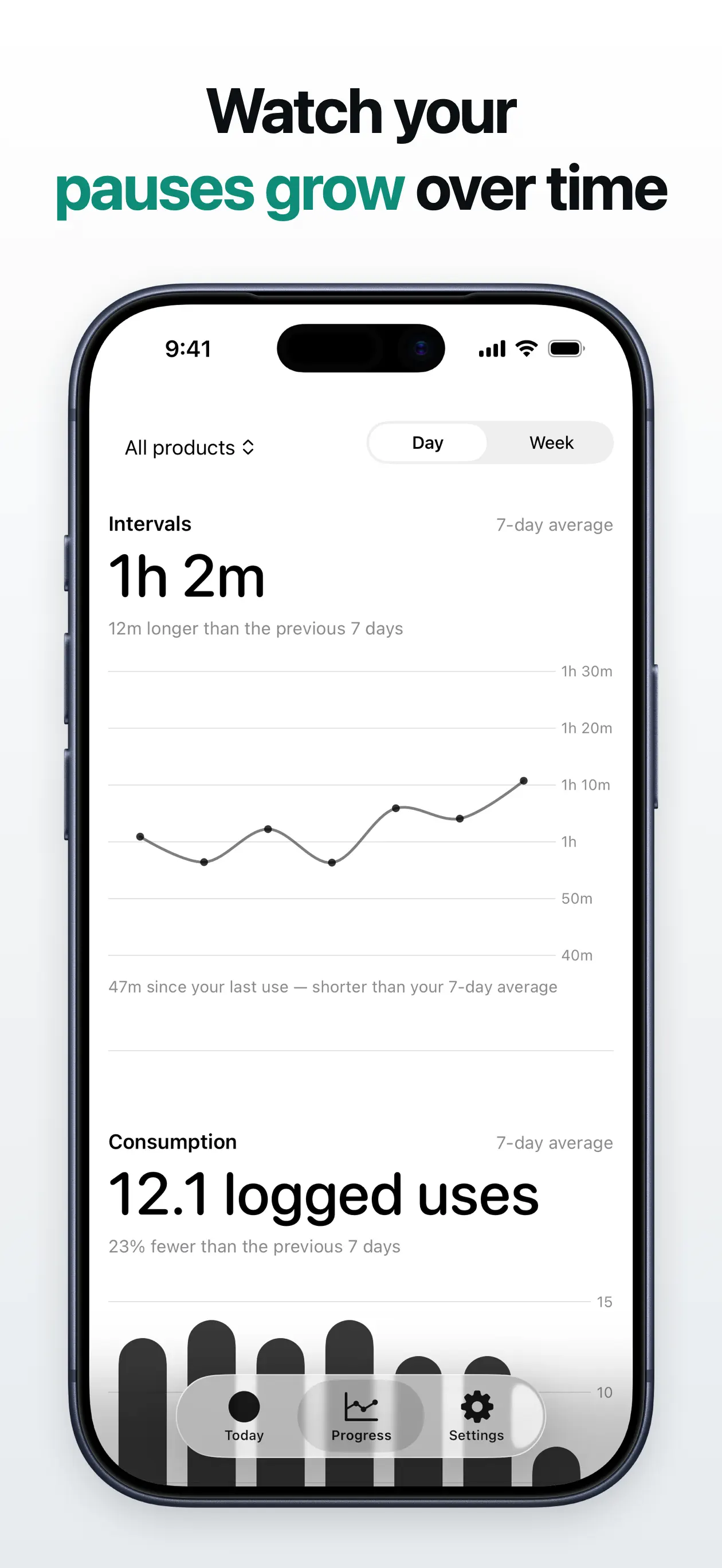Progress screen showing the 7-day average interval between uses and daily logged uses