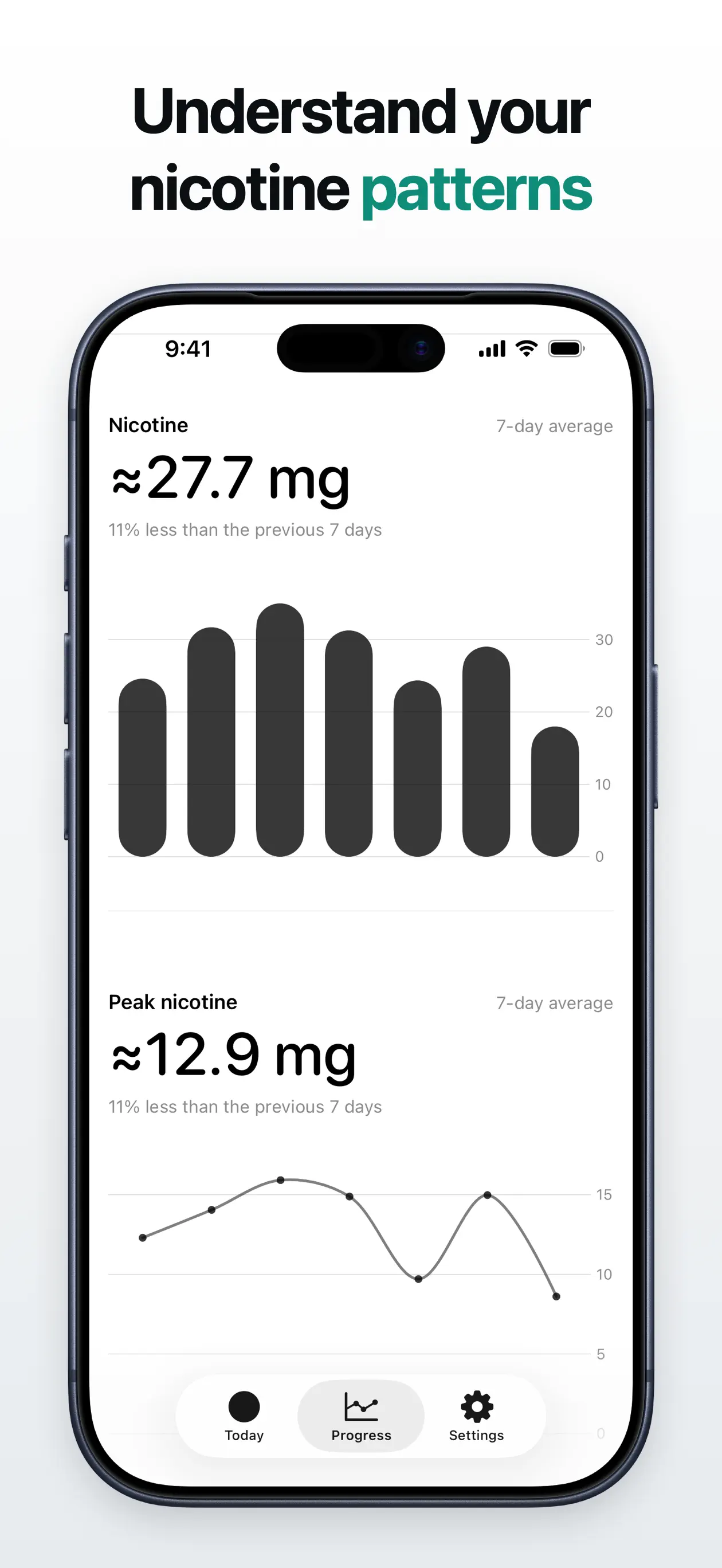 Estimated daily nicotine and peak nicotine charts with 7-day averages