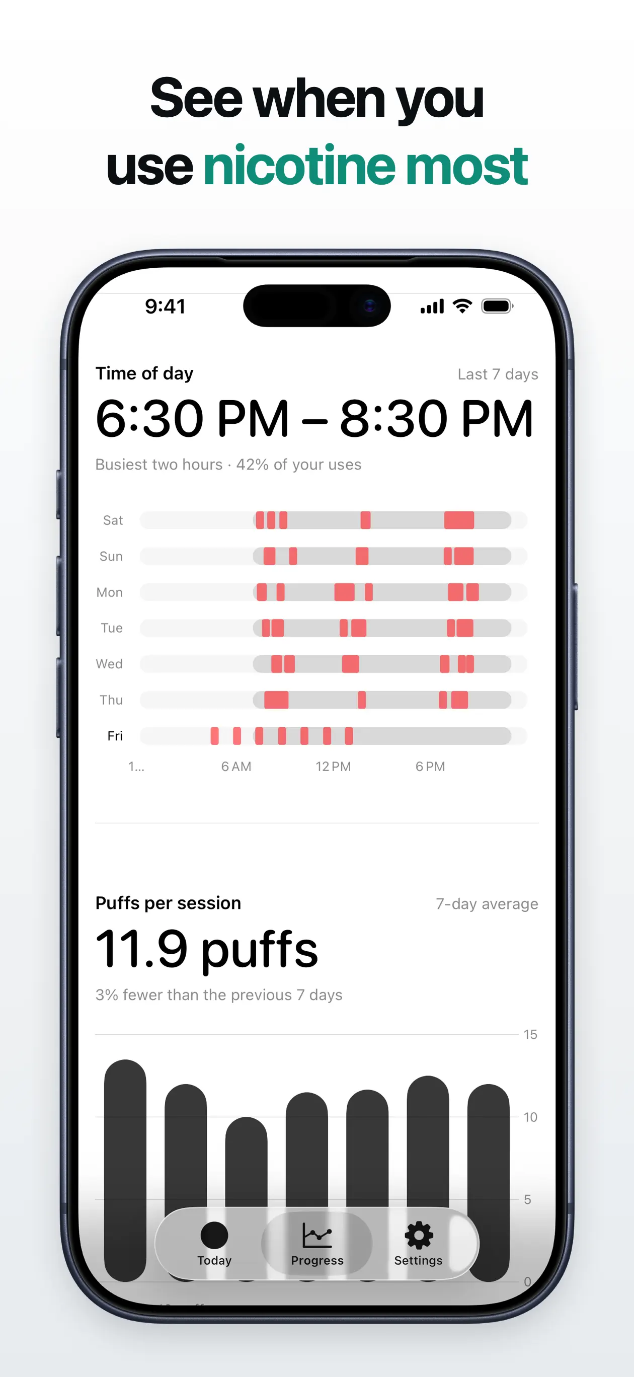 Time-of-day chart showing the busiest two hours of nicotine use across the week, and vape puffs per session