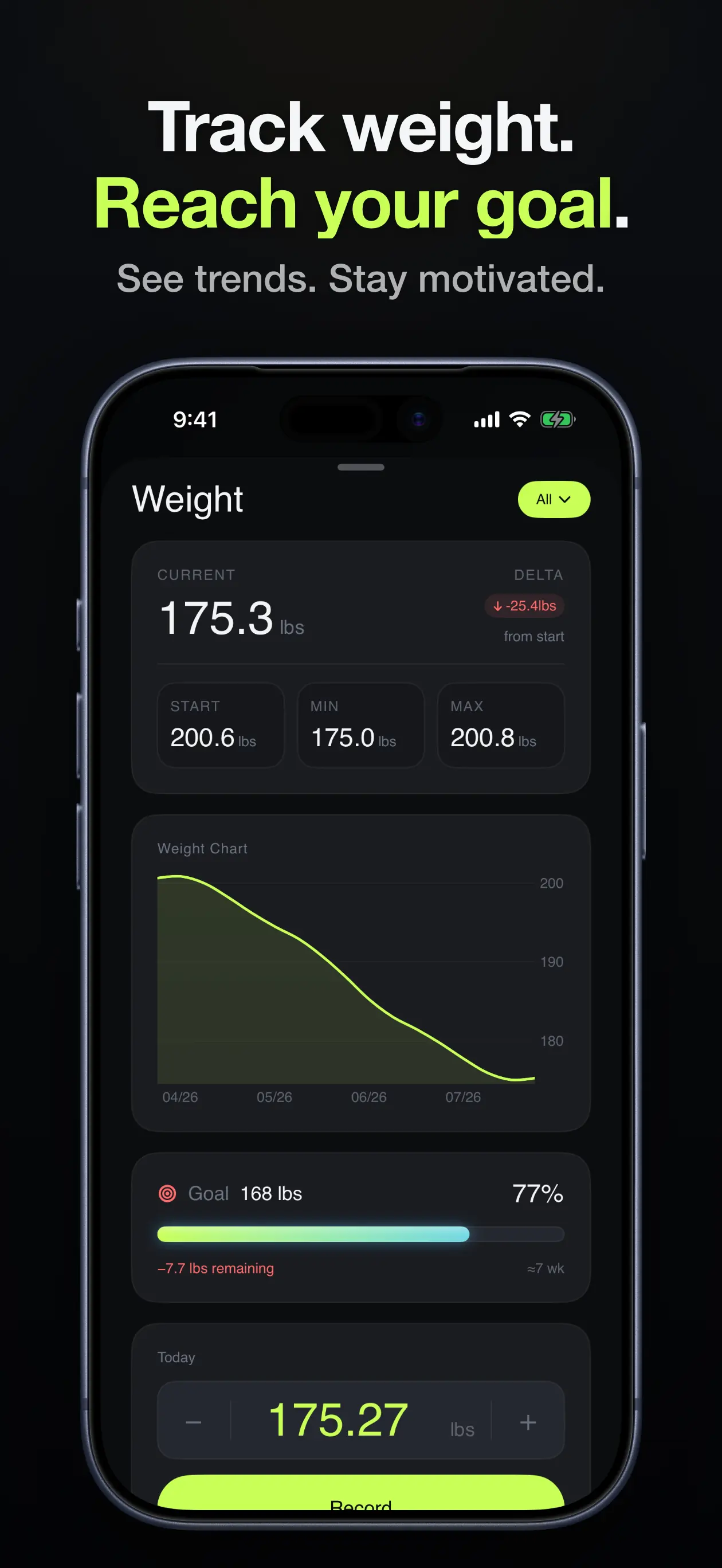Weight & Measurements Tracker screenshot — a weight chart showing change over time