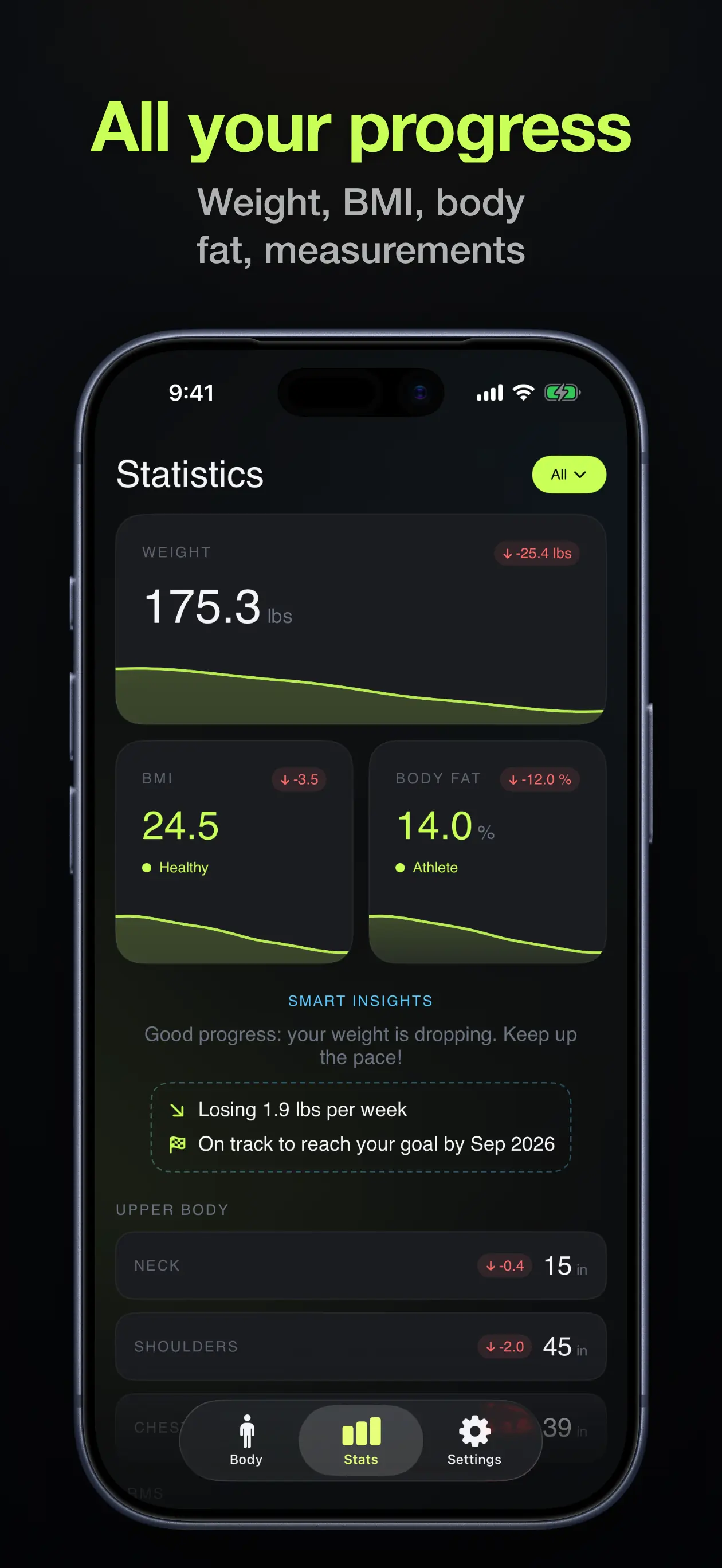 Statistics screen showing weight, BMI and body fat cards with trend sparklines and smart insights