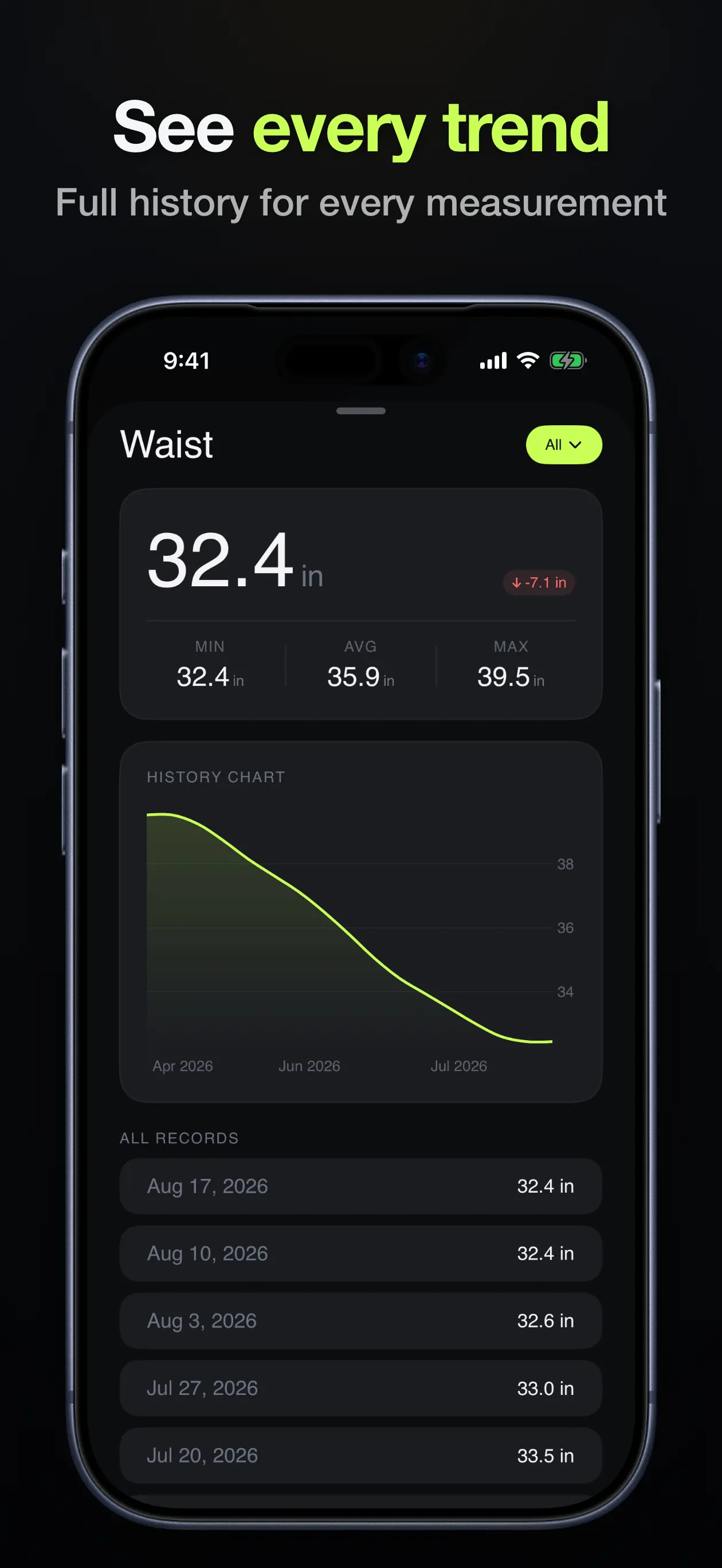 Waist measurement detail screen with min, average and max, a history chart and all dated records
